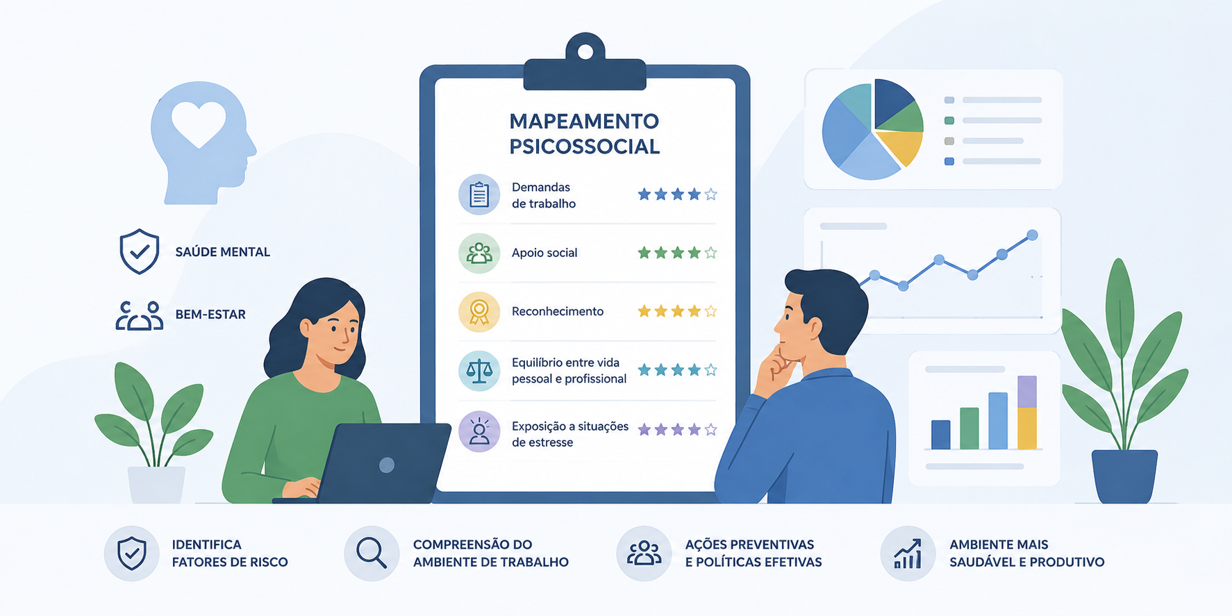 Mapeamento Psicossocial